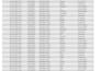 clean, format, split, marge excel data in just 4 hours
